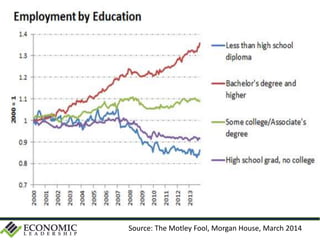 Source: The Motley Fool, Morgan House, March 2014
 