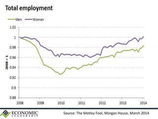 Source: The Motley Fool, Morgan House, March 2014
 