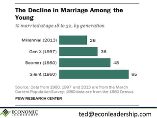 ted@econleadership.com
 