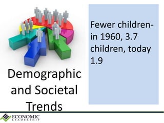 Fewer children-
in 1960, 3.7
children, today
1.9
Demographic
and Societal
Trends
 