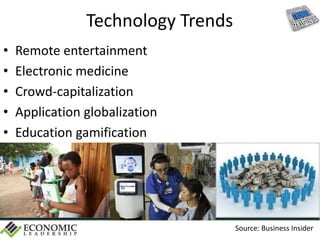 Technology Trends
• Remote entertainment
• Electronic medicine
• Crowd-capitalization
• Application globalization
• Education gamification
Source: Business Insider
 