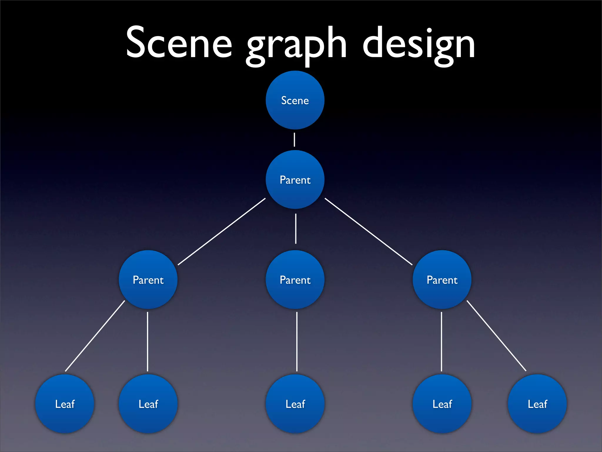 Scene graph design
                Scene




                Parent




       Parent   Parent   Parent




Leaf    Leaf     Leaf     Leaf    Leaf
 