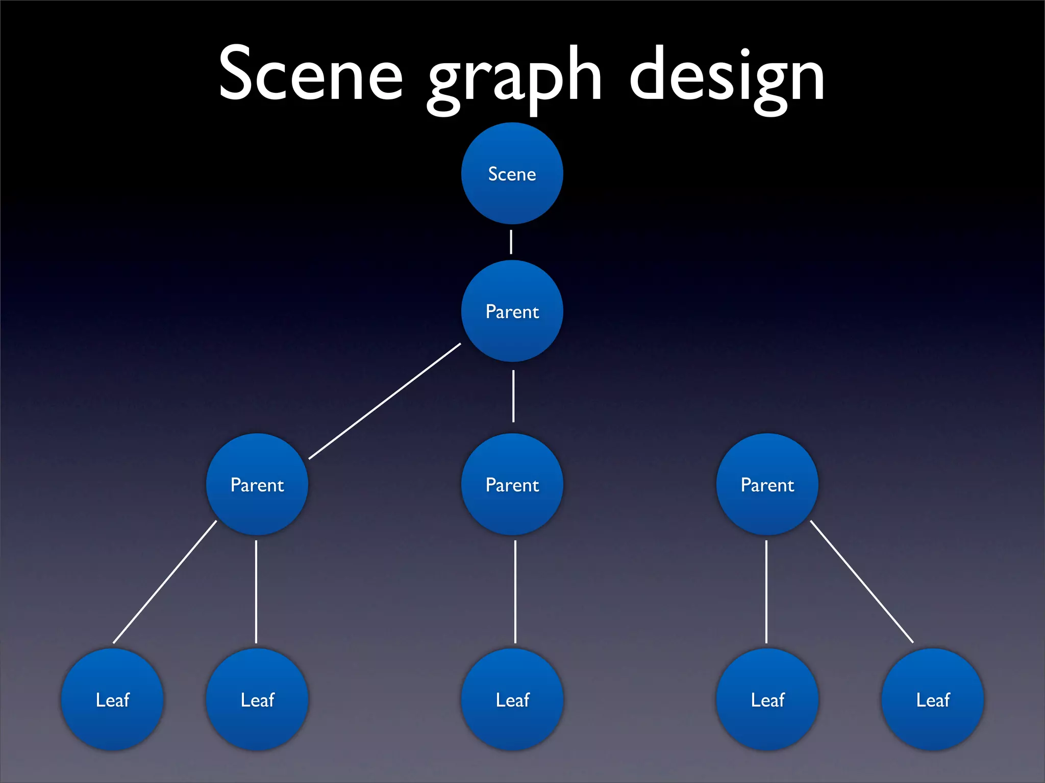 Scene graph design
                Scene




                Parent




       Parent   Parent   Parent




Leaf    Leaf     Leaf     Leaf    Leaf
 