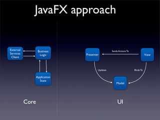 JavaFX approach


External           Business                       Sends Actions To
Services            Logic       Presenter                                       View
 Client



                                        Updates                      Binds To

                  Application
                    State
                                                      Model




           Core                                        UI
 