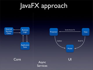JavaFX approach


External           Business                                  Sends Actions To
Services            Logic                  Presenter                                       View
 Client



                                                   Updates                      Binds To

                  Application
                    State
                                                                 Model




           Core                                                   UI
                                 Async
                                Services
 