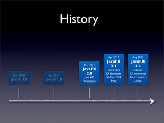 History

                                         Apr 2012       Aug 2012
                                        JavaFX         JavaFX
                             Oct 2011     2.1            2.2
                             JavaFX      LCD text       Canvas
                               2.0      UI elements   UI elements
 Dec 2008     Apr 2010
                             Java API   Video h264    Touch events
JavaFX 1.0   JavaFX 1.3      Windows        Mac          Linux
 