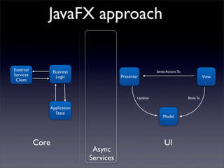 JavaFX approach


External           Business                                  Sends Actions To
Services            Logic                  Presenter                                       View
 Client



                                                   Updates                      Binds To

                  Application
                    State
                                                                 Model




           Core                                                   UI
                                 Async
                                Services
 