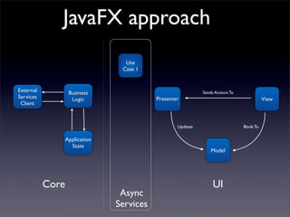 JavaFX approach
                                  Use
                                 Case 1


External           Business                                  Sends Actions To
Services            Logic                  Presenter                                       View
 Client



                                                   Updates                      Binds To

                  Application
                    State
                                                                 Model




           Core                                                   UI
                                 Async
                                Services
 