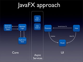JavaFX approach
                                  Use
                                 Case 1


External           Business       Use                        Sends Actions To
Services            Logic        Case 2    Presenter                                       View
 Client



                                                   Updates                      Binds To

                  Application
                    State
                                                                 Model




           Core                                                   UI
                                 Async
                                Services
 