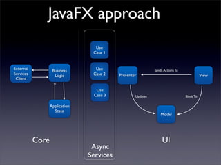 JavaFX approach
                                  Use
                                 Case 1


External           Business       Use                        Sends Actions To
Services            Logic        Case 2    Presenter                                       View
 Client

                                  Use
                                 Case 3            Updates                      Binds To

                  Application
                    State
                                                                 Model




           Core                                                   UI
                                 Async
                                Services
 