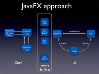 JavaFX approach
                                  Use
                                 Case 1


External           Business       Use                        Sends Actions To
Services            Logic        Case 2    Presenter                                       View
 Client

                                  Use
                                 Case 3            Updates                      Binds To

                  Application
                    State
                                                                 Model

                                  Use
                                 Case N

           Core                                                   UI
                                 Async
                                Services
 