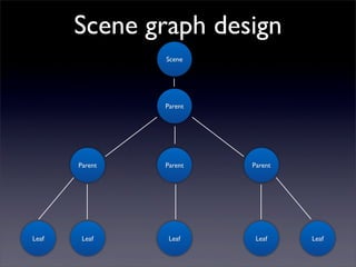 Scene graph design
                Scene




                Parent




       Parent   Parent   Parent




Leaf    Leaf     Leaf     Leaf    Leaf
 