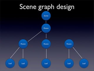 Scene graph design
                Scene




                Parent




       Parent   Parent   Parent




Leaf    Leaf     Leaf     Leaf    Leaf
 