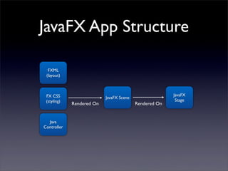 Dan Vulpe - JavaFX 2 - Developing RIA with Java | PPT