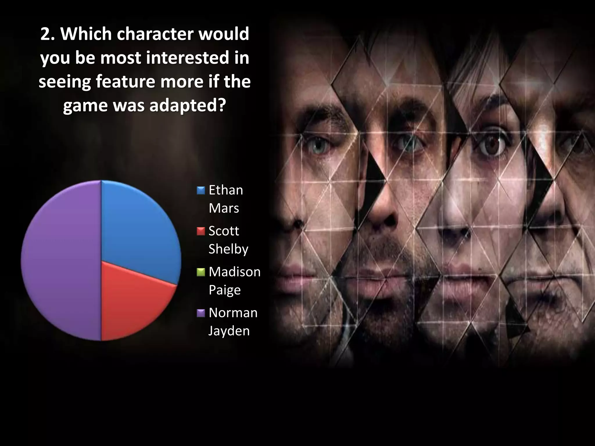 2. Which character would
you be most interested in
seeing feature more if the
game was adapted?
Ethan
Mars
Scott
Shelby
Madison
Paige
Norman
Jayden
 