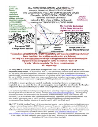 The ability of LIGO to measure gravity waves as compressional waves- is in itself proof that gravity waves are
longitudinal / compressional. The original design of LIGO - laser interferometry to measure gravity waves was based on the
idea that gravity waves were compressional (longitudinal)- yet they ignored the simple fact that phase conjugation was
required to couple longitudinal waves (convert transverse to longitudinal and back-www.fractalfield.com/conjugatemind -the
idea was for LIGO to measure the change in the compression of space time- (using laser interferometry) but they failed to
understand that coherent compressional wave propagation WAS longitudinal emf - namely GRAVITY WAVES!
LIGO ability to measure gravity waves is entirely based on the physics of gravity waves as compressional /
longitudinal - yet no one admits that since only phase conjugation creates longitudinal emf coherently- therefore phase
conjugation is the mechanism behind gravity- which creates longitudinal gravity waves in the first place.
Laser interferometry will never sensitively measure gravity waves -unless they use phase conjugation... capacitive coupling
measures gravity waves (Hodowanec and Ramsey- see image- www.fractalfield.com/conjugategravity ) indicating gravity
waves are longitudinal emf interferometry -note measurement shows faster than light gravity waves consistent with
longitudinal...- the next experiment needs to prove those faster than light velocities are centered around 1.618 time C light
speed (proof of my conjugate cause of gravity hypothesis)- noting all of well known professor Raymond Chiao
measurements of faster than light velocities so far were between 1.5 and 1.7 time C light speed!
GRAVITY WAVES- from Dan Winter: " the key experiment was not done - placing the heavy mass (or black hole) centers-
at golden ratio / dodeca array (as is KNOWN for the geometry of the universe) - and that placement will INCREASE the
gravity- - thus proving phase conjugation causes gravity - and eliminating the need for the spurious unproven idea about
dark matter- in the known dodeca geometry mass arranged universe (see image) - dark matter was only imagined to account
for the extra gravity created by that dodeca mass symmetry - www.goldenmean.info/gravitycode . Also -
www.goldenmean.info/gravitycause the fact that -hodowanec and Ramsey - proved that gravity waves move faster than light-
is also evidence that phase conjugation causes gravity - in that phase conjugation is the known mechanism to produce
longitudinal EMF (which is known faster than light)
 