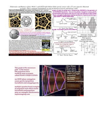 - Hodowanec and Ramsey replace Weber’s and LIGO multi billion-dollar gravity sensor with a 25-cent capacitor (Russtrak
recorder). These conjugate longitudinals are the mechanism of gravity and biologic radio.
 