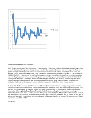 Commentary from Dan Winter- continued-
HOW Golden Ratio Fractal Phase Conjugation - Causes Gravity: Perfect wave collapse- (Einstein's definition of gravity) has
to couple the inertia of compression during rotation - with that of acceleration. This is the very nature of gravity. Only the
golden mean path with the power to make wave interference constructive in both addition and multiplication- solves this
problem. Gravity is the Golden Ratio CONSTRUCTIVE adding and multiplying of (charge) wave VELOCITIES- producing
ACCELERATION.- The portion of the rotational inertia known as mass- is coupled to the experience of acceleration which
waves of charge experience in the presence of this golden ratio fractality ('golden quantum field theory' El Naschie) which
causes gravity. Gravity is a coupling of electric fields which happen due to how they are phase locked at very short wave
(and very universal) quantum lengths. The premiere spectral distances being in the golden ratio wave fractality or 'self
similarity' which describes how the nucleus must embed in its electrons- which allows atoms to make gravity.
In this model - further- charge is identified as the net difference betweeen rarefaction and compression generated when these
compressional waves traverse the either. The electron then becomes not a point source, but rather a very small slip knot. That
slip knot itself participates in the fractal or gordian knot that is gravity precisely by utilizing again golden ratio curvature-
because that defines optimized translation of vorticity. Hydrodynamics has long known this optimized coupling of
rotational inertia to linear inertia - was the definition of the golden mean spiral path . What they had not discovered - was that
it is precisely this characteristic of the golden mean curvature - which makes this spiral wave path for charge- the only way to
acheive non-destructive wave collapse. therefore making this golden mean fractality the creator of the phenomenon of charge
acceleration.. called GRAVITY.
Dan Winter
-4
-3
-2
-1
0
1
2
3
4
5
6
0 20 40 60 80 100 120
Series1
 