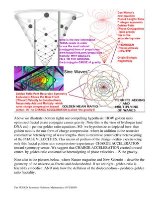 Above we illustrate (bottom right) our compelling hypothesis: HOW golden ratio
optimized fractal phase conjugate causes gravity. Note this is the view of hydrogen (and
DNA etc) – per our golden ratio equations. SO- we hypothesize as depicted here- that
golden ratio is the one form of charge compression- where in addition to the recursive
constructive heterodyning of wave lengths- there is recursive constructive heterodyning
of the PHASE VELOCITIES. This means of portion of the charge inertia- experiencing
only this fractal golden ratio compression- experiences CHARGE ACCELERATION
toward symmetry center. We suggest that CHARGE ACCELERATION created toward
center- by golden ratio constructive heterodyning of phase velocities – IS the gravity.
Note also in the pictures below- where Nature magazine and New Scientist – describe the
geometry of the universe as fractal and dodecahedral. If we are right- golden ratio is
fractality embodied. AND note how the stellation of the dodecahedron – produces golden
ratio fractality.
The FUSION Symmetry Solution: Mathematics of FUSION-
 