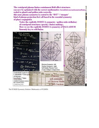 The FUSION Symmetry Solution: Mathematics of FUSION-
 