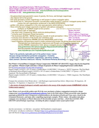 Dan Winter's Fractal/Phase Conjugate Charge Compression THEORY OF GRAVITY- began when he developed his
new equation : Planck Length (and time) x Integer Exponents of (Phase Conjugating/Fractal) Golden Ratio
First he newly proved this was the radii of hydrogen:
Planck Length (1.616252 x 10^-35 meter) x Golden Ratio (1.618033989) ^ 116 power = .282537 Angstrom -The First Radii
of Hydrogen (below)Planck Length (1.616252 x 10^-35 meter) x Golden Ratio (1.618033989) ^ 117 power = .457154
Angstrom -The Second Radii of Hydrogen
Planck Length (1.616252 x 10^-35 meter) x Golden Ratio (1.618033989) ^ 118 power = .739691 Angstrom -The Third Radii
of Hydrogen
Compare the calculation from Winter above - with Hydrogen experimental base below- (Heyrovska) .28 Angstrom, .46
Angstrom, .74 Angstrom. (1 Angstrom = 10 ^-10 meter)
"...the energy of atomic hydrogen is actually equivalent to the energy of the simplest atomic condenser with the
Golden mean capacity"
Later Winter et al- proved this golden ratio WAS the wave mechanics of phase conjugation/constructive charge
compression( www.fractalfield.com/mathematicsoffusion Later in his book (above) Winter proved this same equation
amazingly predicted the exact 2 frequencies of photosynthesis, the duration of Earth and Venus years, closely to the
Schumann Harmonics, and many other compelling negentropic examples. Winter claims - this golden ratio phase
conjugate wave mechanics to Planck dimension IS the fractality of space and time... which thus CAUSES- THE
GRAVITY and all biologic negentropy - including the phase conjugate nature of perception itself!
also for convenience - we link here - our partner- Sal Giandinoto's original papers
in UK and at our physics conferences ( Budapest http://www.goldenmean.info/gravitycause/
and with Nassim at http://www.goldenmean.info/budapest08/physicsoverview.html
 