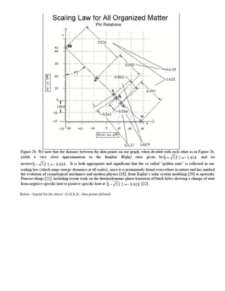 Below - legend for the above: (U,G,S,A - data points defined)
 