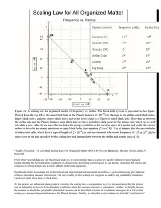 * Scale Unification – A Universal Scaling Law For Organized Matter (PDF), by Nassim Haramein, Michael Hyson, and E.A.
Rauscher.
From observational data and our theoretical analysis, we demonstrate that a scaling law can be written for all organized
matter utilizing the Schwarzschild condition of a black hole, describing cosmological to sub-atomic structures. Of interest are
solutions involving torque and Coriolis effects in the field equations.
Significant observations have led to theoretical and experimental advancement describing systems undergoing gravitational
collapse, including vacuum interactions. The universality of this scaling law suggests an underlying polarizable structured
vacuum of mini white holes / black holes.
As the atomic and subatomic data points levels obey the scaling law, a computation is given demonstrating that the proton
can be defined in terms of a Schwarzschild condition, when the vacuum structure is considered. Further, we briefly discuss
the manner in which this polarizable structured vacuum can be described in terms of resolutions analogous to a fractal-like
scaling as a means of renormalization at the Planck distance. Finally, we describe a new horizon we term the “spin horizon”
 