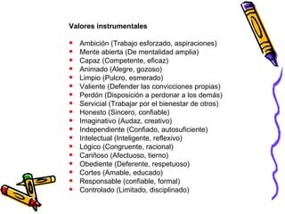 Valores instrumentales Ambición (Trabajo esforzado, aspiraciones) Mente abierta (De mentalidad amplia) Capaz (Competente, eficaz) Animado (Alegre, gozoso) Limpio (Pulcro, esmerado) Valiente (Defender las convicciones propias) Perdón (Disposición a perdonar a los demás) Servicial (Trabajar por el bienestar de otros) Honesto (Sincero, confiable) Imaginativo (Audaz, creativo) Independiente (Confiado, autosuficiente) Intelectual (Inteligente, reflexivo) Lógico (Congruente, racional) Cariñoso (Afectuoso, tierno) Obediente (Deferente, respetuoso) Cortes (Amable, educado) Responsable (confiable, formal) Controlado (Limitado, disciplinado) 