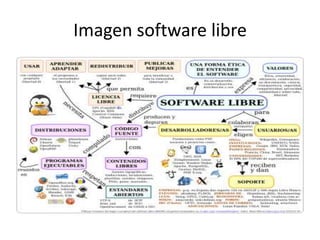 Imagen software libre

 