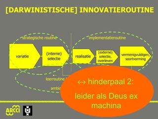 variatie (interne) selectie realisatie (externe) selectie, overleven vermenigvuldigen, soortvorming strategische routine implementatieroutine ambiance, onrust, leercultuur leerroutine t.a.v. doorontwikkeling [DARWINISTISCHE] INNOVATIEROUTINE    hinderpaal 2:  leider als Deus ex machina 