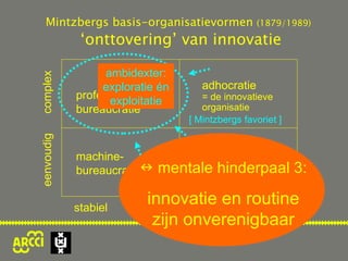 professionele bureaucratie machine- bureaucratie simpele structuur eenvoudig  complex stabiel   dynamisch ambidexter: exploratie én exploitatie Mintzbergs basis-organisatievormen  (1879/1989)   ‘onttovering’ van innovatie adhocratie = de innovatieve organisatie [ Mintzbergs favoriet ]    mentale hinderpaal 3: innovatie en routine zijn onverenigbaar 
