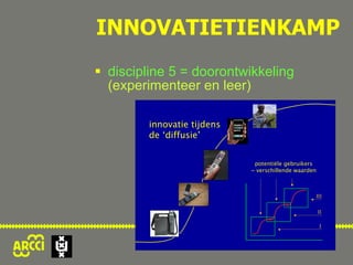 discipline 5 = doorontwikkeling  (experimenteer en leer) INNOVATIETIENKAMP 