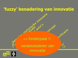 ‘ fuzzy’ benadering van innovatie 0 0.5 1.0 electrificatie beperkte stylistische innovatie nieuw automodel nieuwe soort auto’s nieuw autoconcept internet    hinderpaal 1:  verabsoluteren van innovatie 