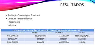 • Avaliação Cinesiológica Funcional
• Conduta Fisioterapêutica
-Respiratória
-Motora
EVOLUÇÃO DA ELIMINAÇÃO DE SECREÇÃO TRAQUEOBRÔNQUICA PELO PACIENTE
ANTES DURANTE DEPOIS
COLORAÇÃO ESVERDEADA AMARELADA ESBRANQUIÇADA
ESPESSURA ESPESSA ESPESSA MUCÓIDE
QUANTIDADE GRANDE MODERADA POUCA
RESULTADOS
 