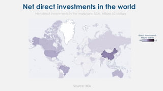 Net direct investments in the world
Source: BEA
Net direct investments in the world and USA, trillions US dollars
-50 0,5
direct investments,
trillions dollars
 