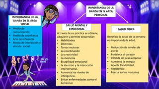  Medio de
comunicación
 Medio de enseñanza
 Arte de influencia
 Medio de interacción y
vinculo social
A través de su práctica se obtiene,
adquiere y permite desarrollar:
• Habilidades
• Destrezas
• Tareas motoras
• La coordinación
• La creatividad
• La memoria
• Estabilidad emocional
• la atención y la interacción
interpersonal.
• Aumenta los niveles de
inteligencia.
• Evitan enfermedades como el
Alzhéimer
IMPORTANCIA DE LA
DANZA EN EL ÁREA
SOCIAL
IMPORTANCIA DE LA
DANZA EN EL ÁREA
PERSONAL
SALUD MENTAL Y
EMOCIONAL
Beneficia la salud de la persona
no importando la edad.
• Reducción de niveles de
estrés
• Fortalece al corazón
• Pérdida de peso corporal
• Aumenta la energía
• Aporta Flexibilidad
• Resistencia
• Fuerza en los músculos
SALUD FÍSICA
 