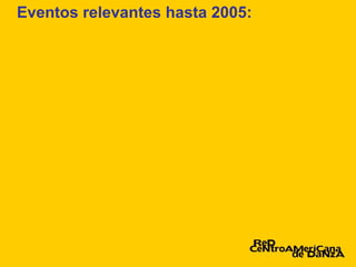 Eventos relevantes hasta 2005:
 