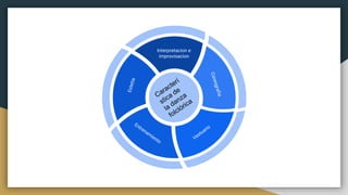 Interpretacion e
improvisacion
 