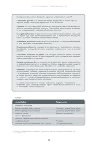 22
CONSEJO NACIONAL DE LA CULTURA Y LAS ARTES
(10) División de Cultura del Ministerio de Educación, Orientación a la gestión de proyectos culturales. Santiago, 2001.
www.consejodelacultura.cl
Como propuesta, podemos distribuir las siguientes funciones en un equipo10
:
Coordinador general: Es el responsable integral del proyecto, de llevar a cabo los
objetivos, integrar contenidos y la producción de sus actividades.
Productor: Su función es conducir, administrar y supervisar el contenido de la producción,
así como encargarse del trabajo en terreno y de coordinar las acciones de la actividad,
ya sea en su preparación, realización y finalización del evento.
Encargado de finanzas: Es quien maneja los recursos financieros mediante el presupuesto
y el flujo de caja, según los recursos necesarios para la implementación del proyecto,
dando a su vez los informes de gestión correspondientes.
Asistente de producción: Depende del productor y tiene a su cargo múltiples funciones,
ya sean planificadas o requeridas en el momento.
Relacionador público: Se encargará de las relaciones con las instituciones externas a
la producción, conseguirá patrocinios, auspicios o colaboraciones y verá el tema del
protocolo.
Coordinador de difusión y/o prensa: Es el encargado de formular, diseñar y desarrollar
el plan de difusión y/o campaña de prensa del proyecto, organizando los recursos necesarios
para su implementación y ejecución.
Equipos - comisiones: Es muy importante formar equipos por áreas y temas específicos
de producción que requieren de un trabajo más detallado (seguridad, montaje, transporte,
alojamiento, entre otros). Cada equipo deberá tener un coordinador responsable.
Diseñador: Se encargará del diseño e impresión de las piezas gráficas que requiera el
proyecto (afiches, pendones, programas). Esta función, según los volúmenes de trabajo
y la disponibilidad de recursos, puede ser externalizada y supervisada por el coordinador
de difusión. Asimismo, puede existir una secretaria que comparta funciones con el asistente
de producción, cumpliendo labores básicas de secretaria y abasteciendo de los insumos
necesarios para el desarrollo de las actividades.
La idea es poder mantener en el tiempo las funciones asignadas y no cambiarlas o
traspasarlas a otro, a no ser que se tenga expresa claridad del nuevo escenario en el cual
se cumplirán los papeles reasignados.
Ejemplo:
Actividades Responsable
Diseño de la muestra
Definir contenidos de las muestras Coordinador general/Todo el equipo
Definir lugares para su realización Coordinador general/Todo el equipo
Confirmar parrilla Asistente de producción
Gestión de recursos
Gestionar canje de espacios publicitarios con
medios de difusión Productor
Gestionar auspicios con empresas de la comuna Encargado de finanzas
 