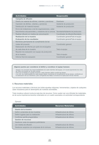 23
ii. Recursos materiales
Los recursos materiales o técnicos son todas aquellas máquinas, herramientas u objetos de cualquiera
clase necesarios para el desempeño de nuestras actividades.
Toda iniciativa cultural involucra este tipo de recursos. Como suelen ser una infinidad de materiales,
es de suma importancia tenerlos ordenados en un cuadro asociados a la actividad correspondiente.
Algunos puntos por considerar al definir y coordinar el equipo humano
· Asignar con precisión las responsabilidades de cada miembro del equipo. Un mural exponiendo los roles
de cada uno puede ser de gran ayuda.
· Para que el trabajo en equipo funcione, cada miembro debe cumplir las tareas.
· A su vez, los responsables de cada equipo deben monitorear el cumplimiento de las tareas, confiando en
la dedicación de sus miembros, pero corrigiendo las faltas o errores en la ejecución de las mismas.
Ejemplo:
Actividades Recursos Materiales
Diseño de la muestra
Definir contenidos de las muestras Infraestructura de oficina
Definir lugares para su realización Infraestructura de oficina.
Confirmar parrilla programática Infraestructura de oficina.
Gestión de recursos
Gestionar canje de espacios publicitarios
con medios de difusión Infraestructura de oficina.
Gestionar auspicios con empresas de la comuna Infraestructura de oficina.
DANZA MANUAL DE GESTIÓN
Actividades Responsable
Campaña de difusión
Diseño de material de afiches, volantes y pendones Diseñador
Impresión de afiches, volantes y pendones Asistente de producción
Distribución de material impreso Asistente de producción
Envío de invitaciones a red de organizaciones y esta-
blecimientos educacionales y creadores de la comuna Secretaria/Asistente de producción
Realizar difusión en medios de comunicación Coordinador de difusión/Secretaria
Realización de la muestra Coordinador general/Todo el equipo
Evaluación de los resultados Coordinador general/Todo el equipo
Monitoreo permanente de cumplimiento de las
metas del proyecto Coordinador general
Elaboración de informe por parte de encargados
de cada área de la muestra Todo el equipo
Reunión de evaluación con equipo de producción
de la muestra Todo el equipo
Informe final de evaluación Coordinador general
 