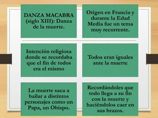 DANZA MACABRA
(siglo XIII): Danza
de la muerte.
Origen en Francia y
durante la Edad
Media fue un tema
muy recurrente.
Intención religiosa
donde se recordaba
que el fin de todos
era el mismo
Todos eran iguales
ante la muerte
La muerte saca a
bailar a distintos
personajes como un
Papa, un Obispo.
Recordándoles que
todo llega a su fin
con la muerte y
haciéndolos caer en
sus brazos.
 
