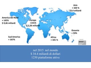 nel 2015 nel mondo
$ 34.4 miliardi di dollari
1250 piattaforme attive
America del Nord
+ 145%
$ 9,46 miliardi
Europa
+141%
$ 3,26 miliardi
Asia
+ 320 %
$3,4 miliardi
Sud America
+ 167%
Oceania
+ 59%
Africa
+ 101 %
 