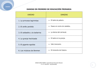 SERGIO LÓPEZ TORRES. Especialista de Educación Musical.
C.E.I.P. Caminillo - Loja (Granada).
DANZAS
1
DANZAS EN PRIMERO DE EDUCACIÓN PRIMARIA
UNIDAD DANZAS
1. La princesa lagrimitas El baile de palacio.
2. El anillo perdido Paseo en coche de caballos.
3. El soldadito y la bailarina La danza del carnaval.
4. La granja hechizada El baile en la granja.
5. El gigante egoísta Vals mexicano.
6. Los músicos de Bremen El trenecito de Caipira.
 