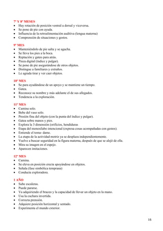 7º Y 8º MESES
• Hay rotación de posición ventral a dorsal y viceversa.
• Se pone de pie con ayuda.
• Influencia de la retroalimentación auditiva (lengua materna)
• Comprensión de situaciones y gestos.

9º MES
• Manteniéndolo de pie salta y se agacha.
• Se lleva los pies a la boca.
• Reptación y gateo para atrás.
• Pinza digital (índice y pulgar).
• Se pone de pie asegurándose de otros objetos.
• Distingue a familiares y extraños.
• Le agrada tirar y ver caer objetos.

10º MES
• Se para ayudándose de un apoyo y se mantiene un tiempo.
• Gatea.
• Reconoce su nombre y más adelante el de sus allegados.
• Tendencia a la exploración.

11º MES
• Camina solo.
• Bebe del vaso solo.
• Presión fina del objeto (con la punta del índice y pulgar).
• Gatea sobre manos y pies.
• Explora la 3 dimensión (orificios, hendiduras
• Etapa del monosílabo intencional (expresa cosas acompañadas con gestos).
• Entiende el toma- dame.
• La etapa de la actividad motriz ya se desplaza independientemente.
• Vuelve a buscar seguridad en la figura materna, después de que se alejó de ella.
• Mira su imagen en el espejo.
• Aparecen imitaciones.

12º MES
• Camina.
• Se eleva en posición erecta apoyándose en objetos.
• Señala (fase simbólica temprana)
• Conducta exploradora.

1 AÑO
• Sube escaleras.
• Puede pararse.
• Va adquiriendo el braceo y la capacidad de llevar un objeto en la mano.
• Usa la cuchara invertida.
• Correcta prensión.
• Adquiere posición horizontal y sentado.
• Experimenta el mundo exterior.


                                                                                     16
 