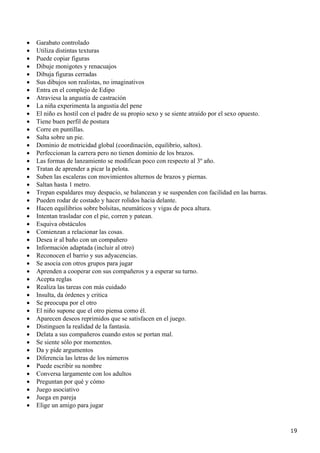 •   Garabato controlado
•   Utiliza distintas texturas
•   Puede copiar figuras
•   Dibuje monigotes y renacuajos
•   Dibuja figuras cerradas
•   Sus dibujos son realistas, no imaginativos
•   Entra en el complejo de Edipo
•   Atraviesa la angustia de castración
•   La niña experimenta la angustia del pene
•   El niño es hostil con el padre de su propio sexo y se siente atraído por el sexo opuesto.
•   Tiene buen perfil de postura
•   Corre en puntillas.
•   Salta sobre un pie.
•   Dominio de motricidad global (coordinación, equilibrio, saltos).
•   Perfeccionan la carrera pero no tienen dominio de los brazos.
•   Las formas de lanzamiento se modifican poco con respecto al 3º año.
•   Tratan de aprender a picar la pelota.
•   Suben las escaleras con movimientos alternos de brazos y piernas.
•   Saltan hasta 1 metro.
•   Trepan espaldares muy despacio, se balancean y se suspenden con facilidad en las barras.
•   Pueden rodar de costado y hacer rolidos hacia delante.
•   Hacen equilibrios sobre bolsitas, neumáticos y vigas de poca altura.
•   Intentan trasladar con el pie, corren y patean.
•   Esquiva obstáculos
•   Comienzan a relacionar las cosas.
•   Desea ir al baño con un compañero
•   Información adaptada (incluir al otro)
•   Reconocen el barrio y sus adyacencias.
•   Se asocia con otros grupos para jugar
•   Aprenden a cooperar con sus compañeros y a esperar su turno.
•   Acepta reglas
•   Realiza las tareas con más cuidado
•   Insulta, da órdenes y critica
•   Se preocupa por el otro
•   El niño supone que el otro piensa como él.
•   Aparecen deseos reprimidos que se satisfacen en el juego.
•   Distinguen la realidad de la fantasía.
•   Delata a sus compañeros cuando estos se portan mal.
•   Se siente sólo por momentos.
•   Da y pide argumentos
•   Diferencia las letras de los números
•   Puede escribir su nombre
•   Conversa largamente con los adultos
•   Preguntan por qué y cómo
•   Juego asociativo
•   Juega en pareja
•   Elige un amigo para jugar


                                                                                                19
 