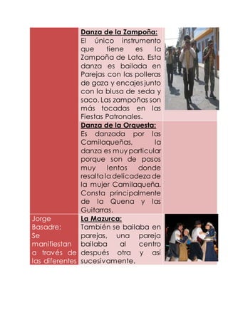 Danza de la Zampoña:
El único instrumento
que tiene es la
Zampoña de Lata. Esta
danza es bailada en
Parejas con las polleras
de gaza y encajes junto
con la blusa de seda y
saco. Las zampoñas son
más tocadas en las
Fiestas Patronales.
Danza de la Orquesta:
Es danzada por las
Camilaqueñas, la
danza es muy particular
porque son de pasos
muy lentos donde
resaltaladelicadezade
la mujer Camilaqueña.
Consta principalmente
de la Quena y las
Guitarras.
Jorge
Basadre:
Se
manifiestan
a través de
las diferentes
La Mazurca:
También se bailaba en
parejas, una pareja
bailaba al centro
después otra y así
sucesivamente.
 