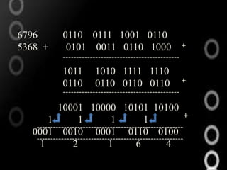 6796         0110 0111 1001 0110
5368 +        0101 0011 0110 1000                          +
             -------------------------------------------
             1011       1010 1111 1110
             0110       0110 0110 0110                     +
             -------------------------------------------
           10001 10000 10101 10100
                                                          +
       1          1           1           1
   ------------------------------------------------------
  0001 0010 0001 0110 0100
   ------------------------------------------------------
    1           2            1          6          4
 