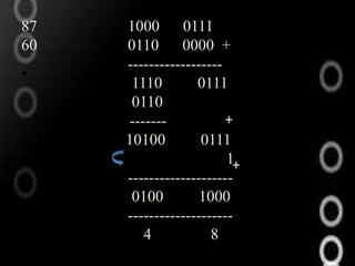 87   1000 0111
60   0110 0000 +
     ------------------
•
      1110        0111
      0110
     -------            +
     10100         0111
                        1+
     --------------------
      0100         1000
     --------------------
        4            8
 