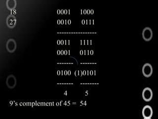 18             0001 1000
27             0010 0111
               -----------------
               0011 1111
               0001 0110
               ------- -------
               0100 (1)0101
               ------- --------
                  4        5
9’s complement of 45 = 54
 