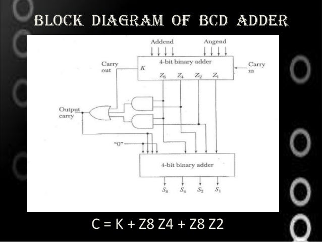[DIAGRAM] Block Diagram Bcd Adder - MYDIAGRAM.ONLINE